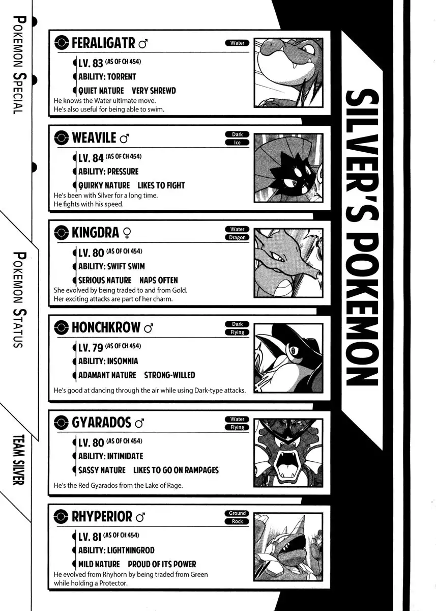 Pokemon Adventures Chapter 454 20